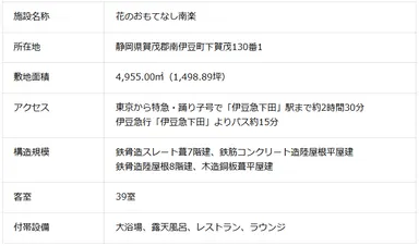 施設概要　南楽