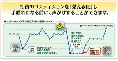 コンケア イメージ図