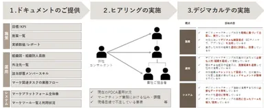 「デジマカルテ」の全体像