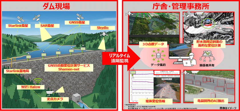 石川県能登で「NTNを活用したダム管理DXの高度化実証」を実施