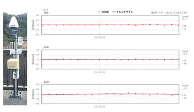 <shaman-net(GNSSセンサ)計測イメージ>