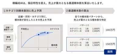 リリースのイメージ画像2