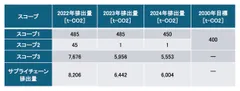 SBT算定結果