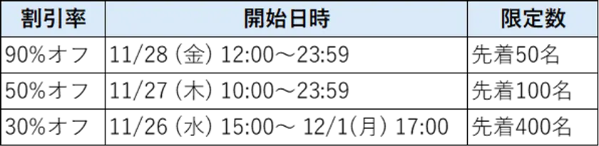 エントリーパッケージ 超特価セール