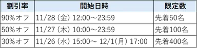 エントリーパッケージ 超特価セール