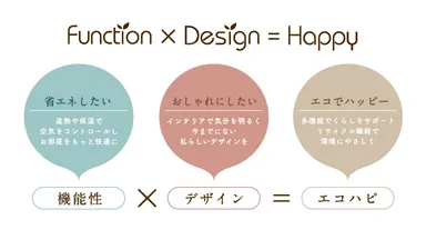 Eco de Happinessの特徴