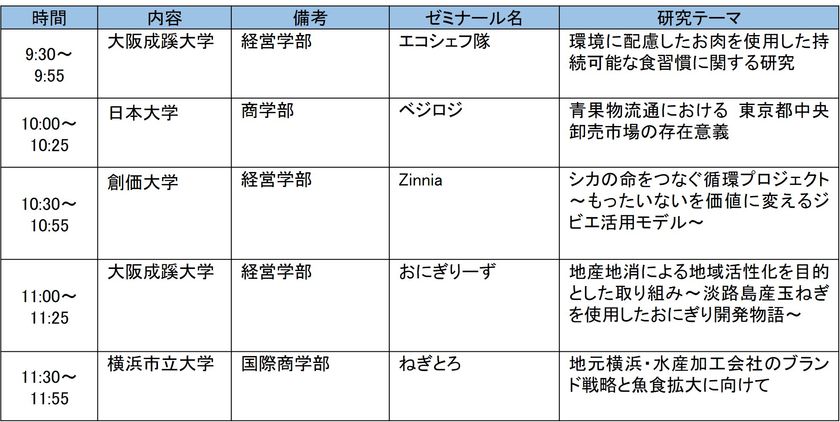 「農」「食」「地域」「ＪＡ」に関する大学生の研究発表大会
「アグリカルチャーコンペティション2025 第９回大会」決勝の開催
