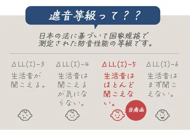 遮音等級について