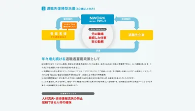 退職先復帰型派遣