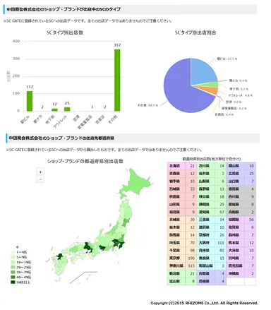 画面例：「詳細情報」ショップ運営企業の出店動向を確認する