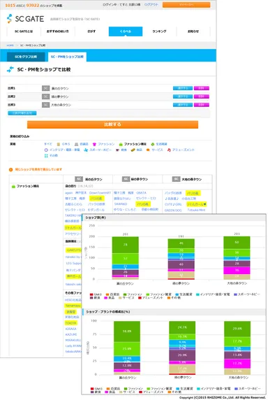 画面例：「くらべる」SCをショップMDや業種でくらべる