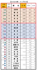 Q1 今、住みたい街