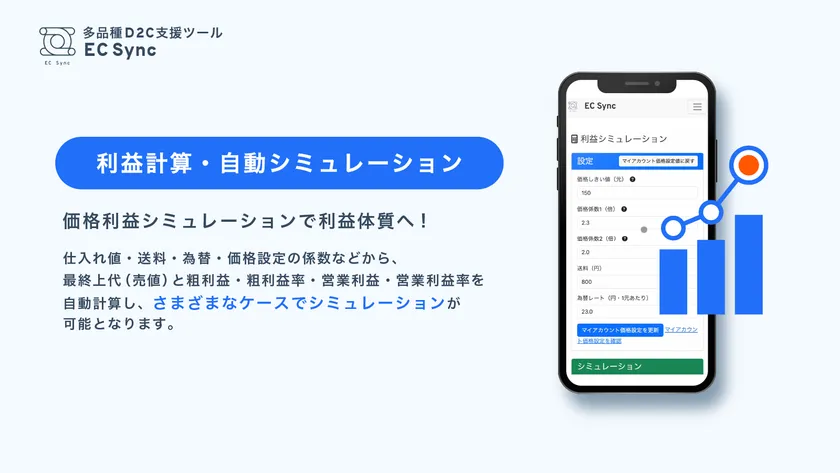 価格利益シミュレーション