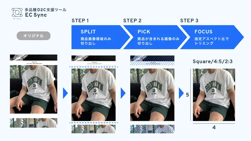 画像編集の自動化