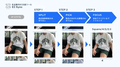 画像編集の自動化