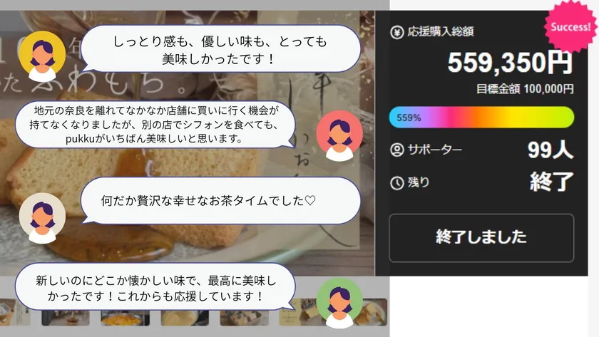 Makuake最終達成率