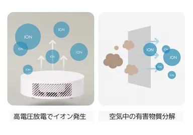 特徴1.プラズマ消臭(3)