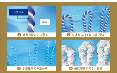 世界初の魔法の撚糸 「SUPER ZERO(R)」を使用