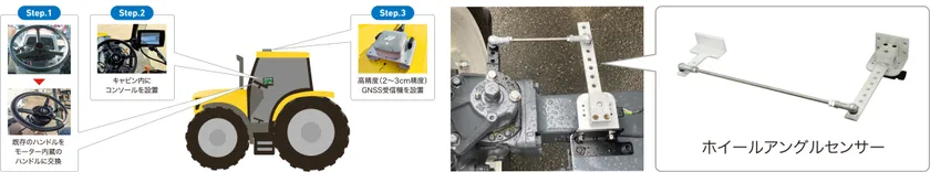 自動操舵システム