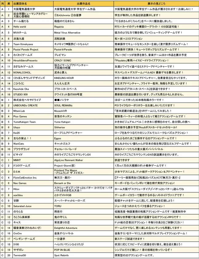 大阪ゲームダンジョン_出展団体一覧1