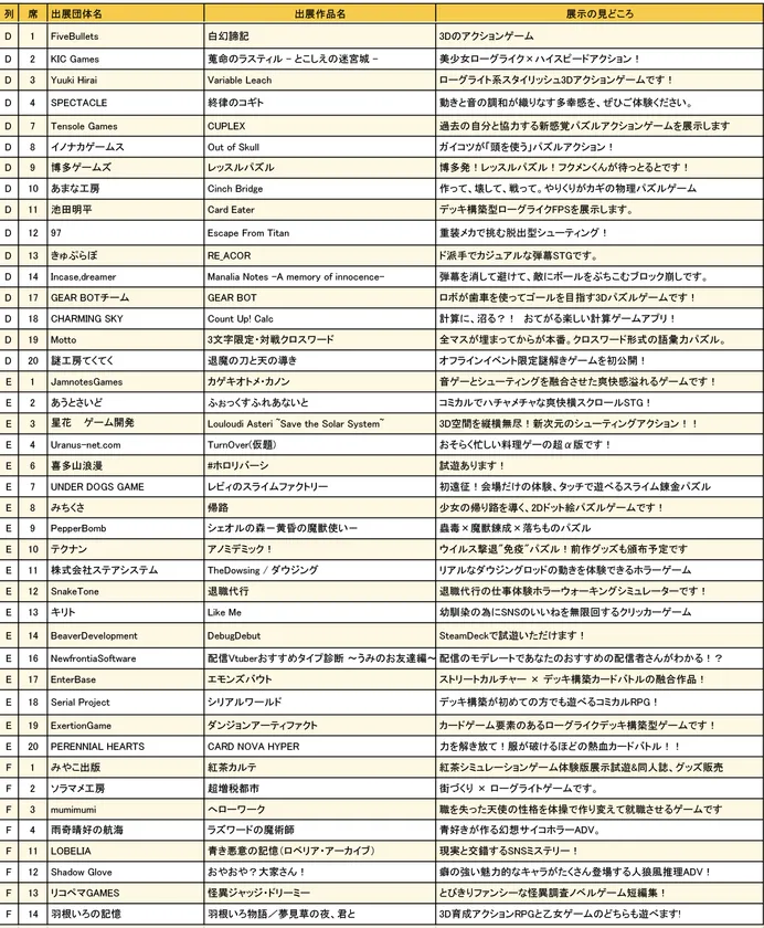 大阪ゲームダンジョン_出展団体一覧2