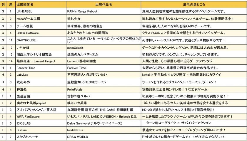 大阪ゲームダンジョン_出展団体一覧3