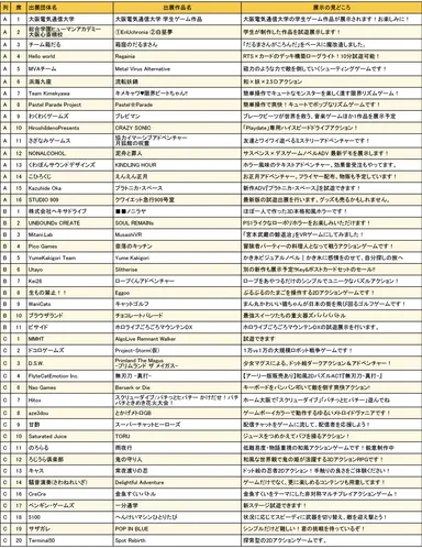 大阪ゲームダンジョン_出展団体一覧1