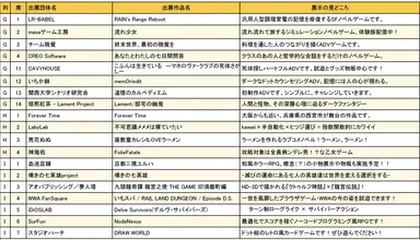 大阪ゲームダンジョン_出展団体一覧3