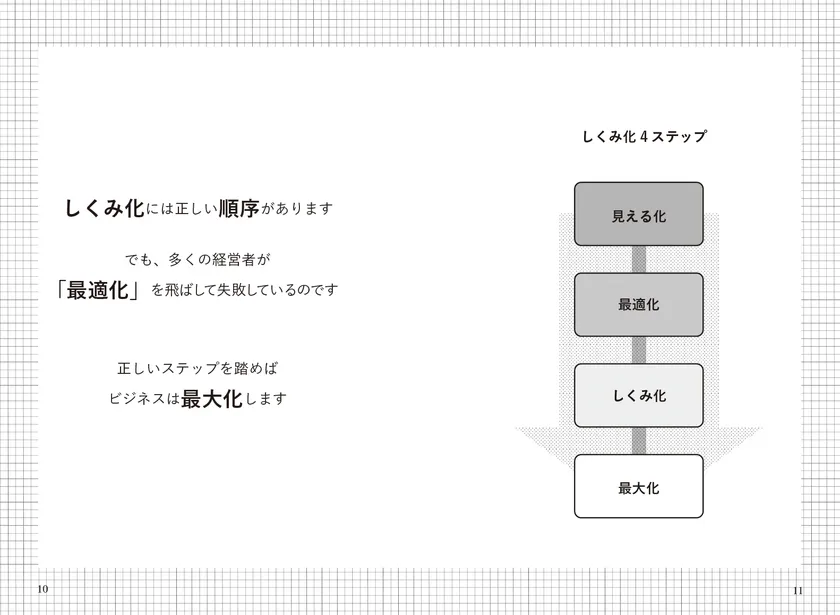 図解も多数