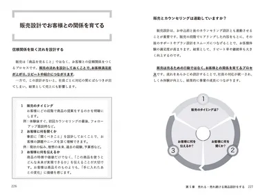 フレームワークでわかりやすく解説