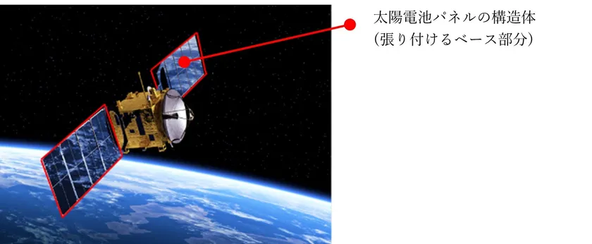 太陽電池パネルの構造体