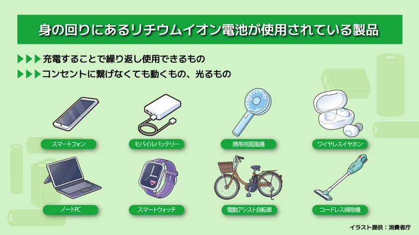 「なくそう！リチウムイオン電池による火災～わたしたちができること～」