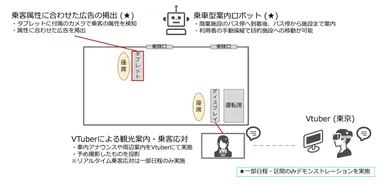 ＜実証実験のイメージ＞