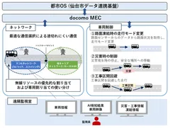 ＜実証イメージ＞