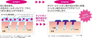 汗ブロックイメージ図