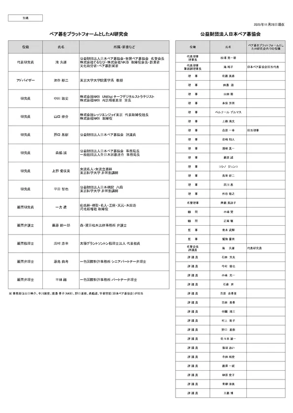 ペア碁をプラットフォームとしたAI研究会名簿