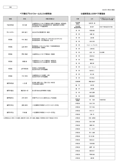 ペア碁をプラットフォームとしたAI研究会名簿