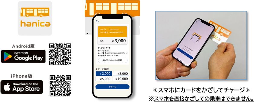 ～スマホでピタッと 即チャージ！～
スマートフォンからチャージできる『hanicaアプリ』
本日、サービススタート！