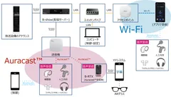 実証実験のイメージ