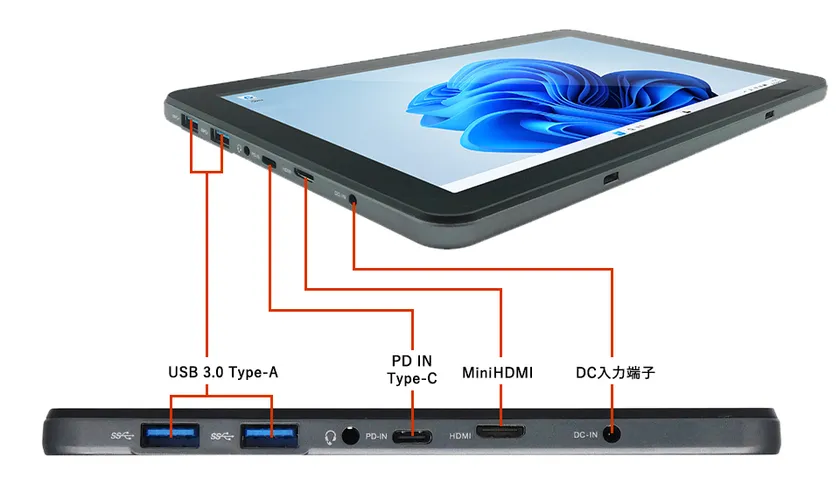 豊富なインターフェースを左側面に集約