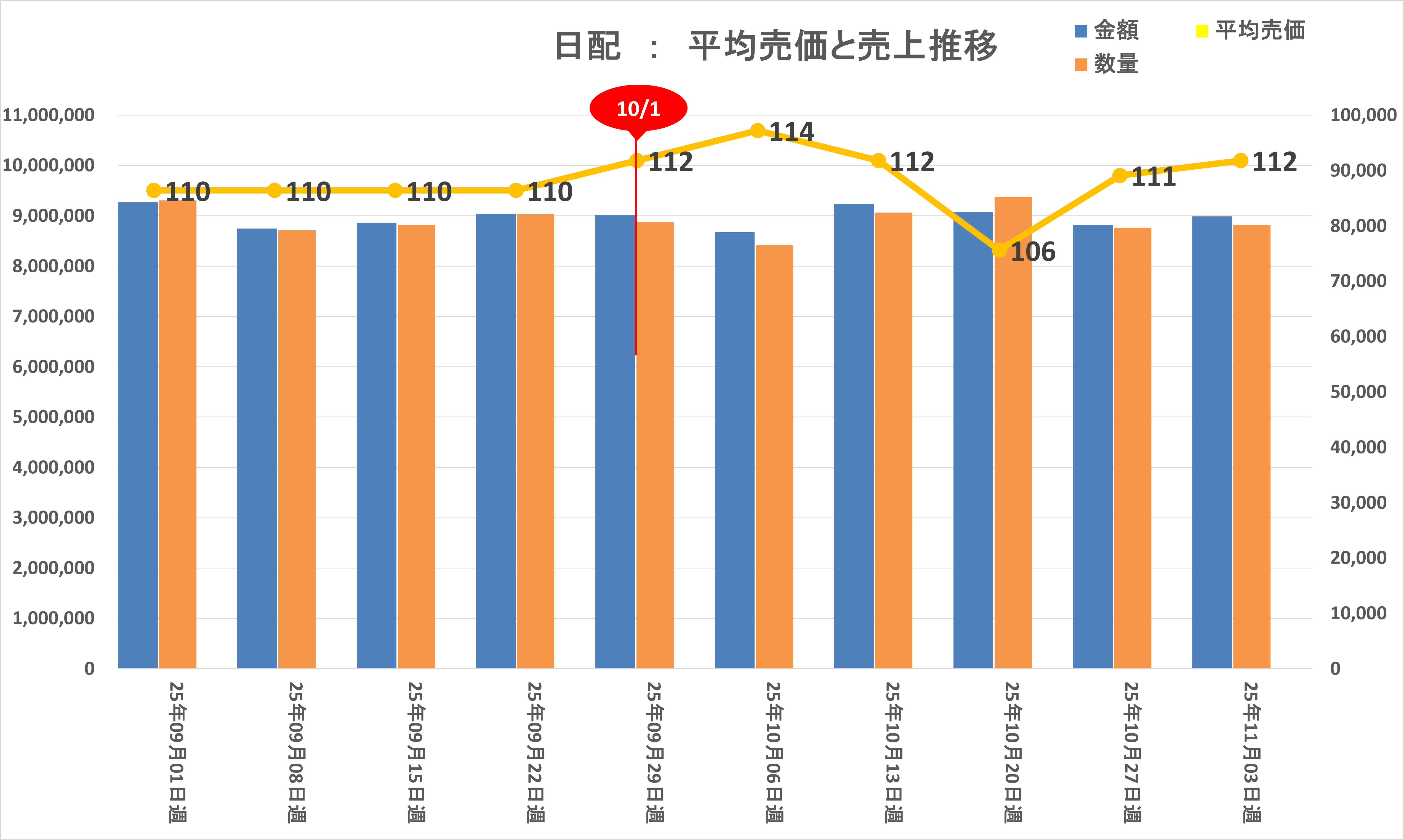 食料品値上げの動向」に関する分析レポートを公開 2025年10月以降