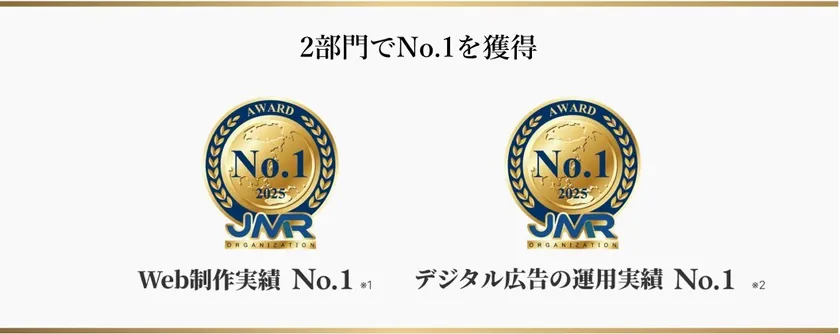 Web制作・デジタル広告運用の2部門でNo.1を獲得