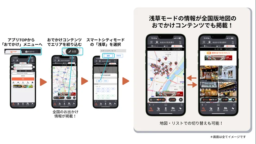 おでかけコンテンツ利用手順