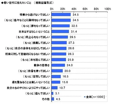 若い世代に伝えたいこと