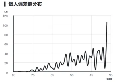 教養力テスト結果2