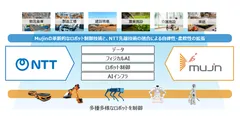 図1