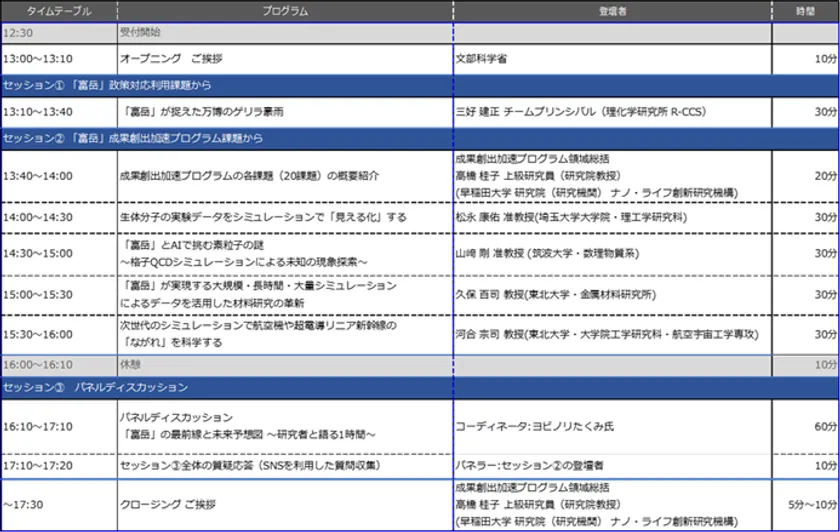 タイムテーブル