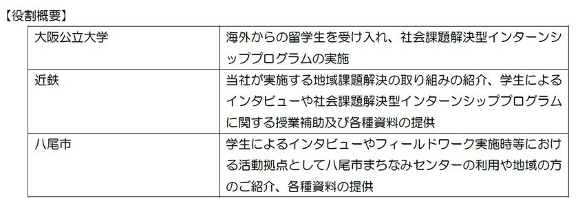 ～久宝寺口駅周辺活性化プロジェクト～
社会課題解決型インターンシップの実施について