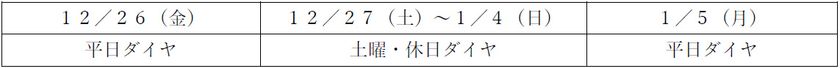 年末年始の鉄道運転ダイヤについて