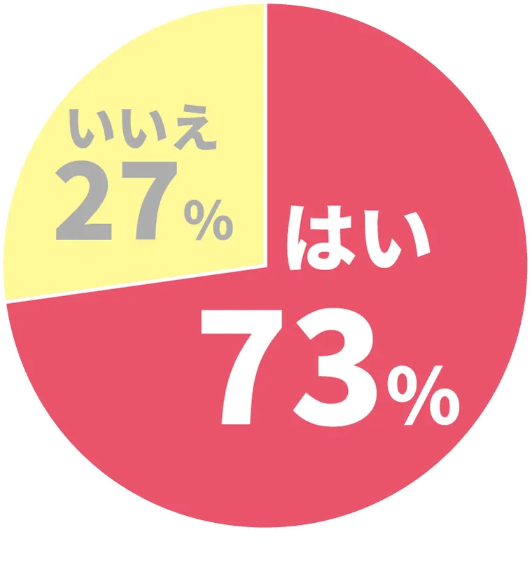 Q.夫(家族)の体臭が気になったことはありますか?